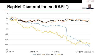 钻石价格影响